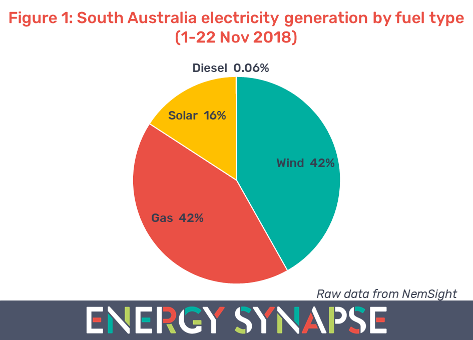 energy-synapse-brighter-energy-decisions