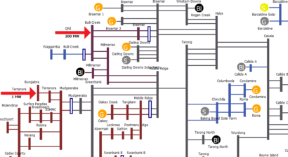 NEM wholesale electricity prices NemSight