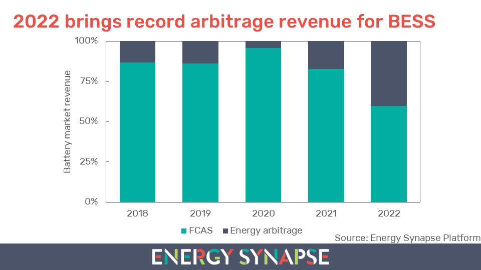 Energy Synapse BESS revenue energy arbitrage FCAS