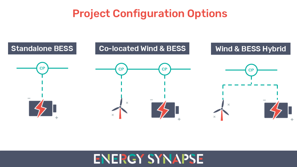 Wind/BESS hybrid project configuration options Energy Synapse