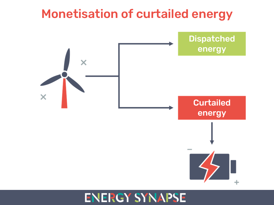 Wind BESS hybrids monetisation of curtailed energy Energy Synapse