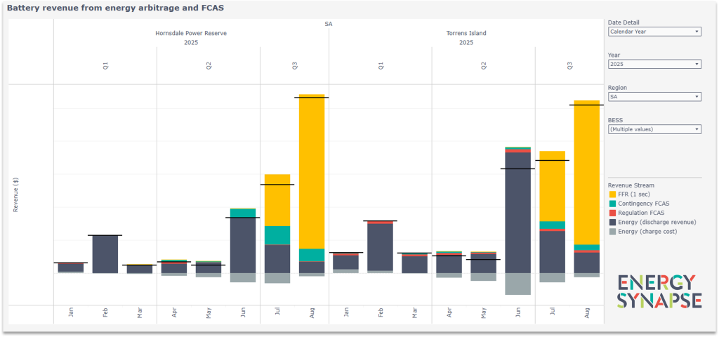 South Australia BESS FCAS revenue