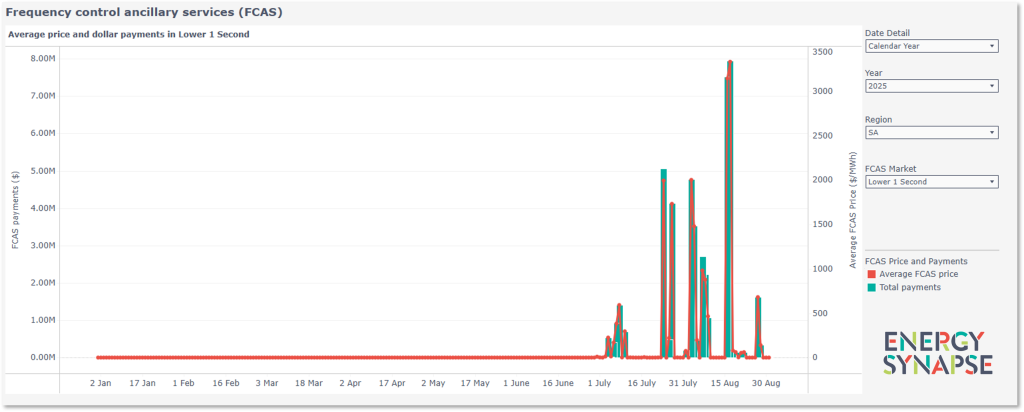 South Australia Lower 1-second FCAS market prices