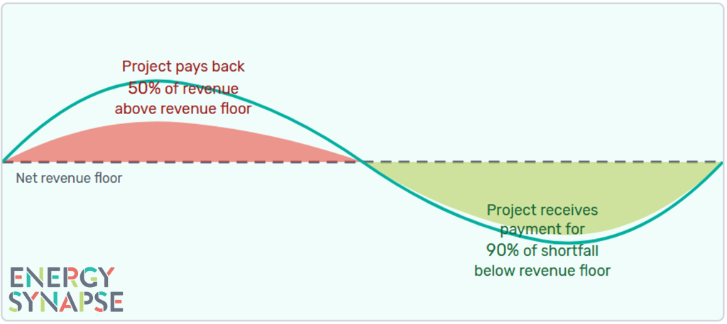 Energy Synapse South Australia Firm Energy Reliability Mechanism FERM